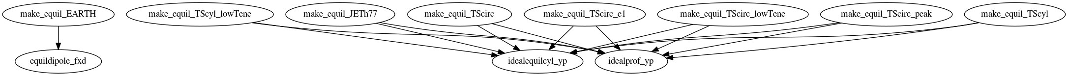 Dependency Graph for LUKE/Project_DKE/Database/EQUIL_files