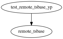 Dependency Graph for LUKE/Project_DKE/Database/EXTERNAL_files/TSBase