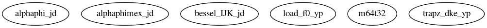 Dependency Graph for LUKE/Project_DKE/MEX/Source
