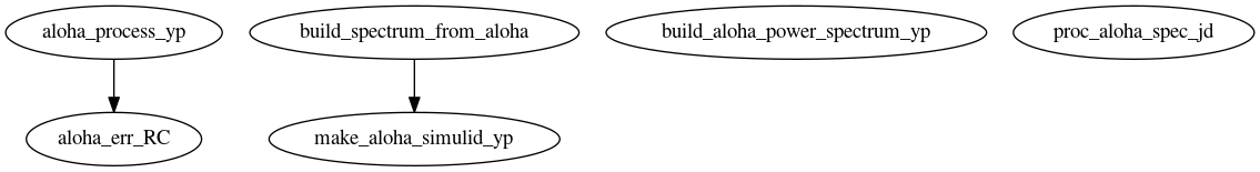 Dependency Graph for LUKE/Project_DKE/Modules/ALOHA