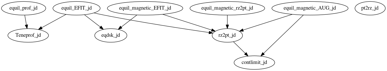 Dependency Graph for LUKE/Project_DKE/Modules/EFIT