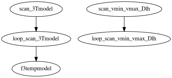 Dependency Graph for LUKE/Project_DKE/Modules/FEB/Examples