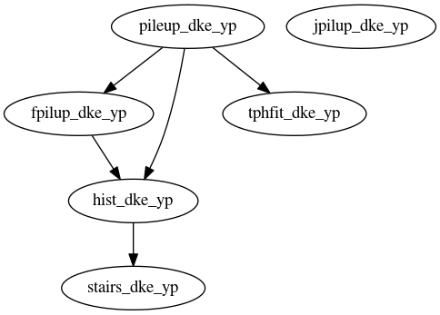Dependency Graph for LUKE/Project_DKE/Modules/FEB/Pile-up