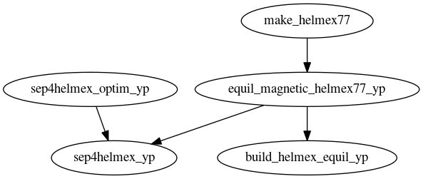 Dependency Graph for LUKE/Project_DKE/Modules/Helena