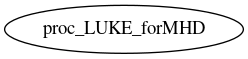 Dependency Graph for LUKE/Project_DKE/Modules/MHDK