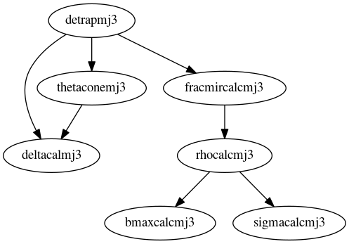 Dependency Graph for LUKE/Project_DKE/Modules/Ripple/TS