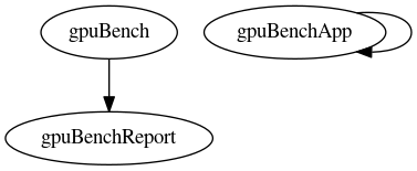 Dependency Graph for LUKE/Project_DKE/Packages/MDCE/GPU/GPUBench