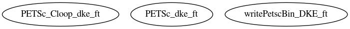Dependency Graph for LUKE/Project_DKE/Packages/PETSc
