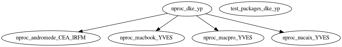 Dependency Graph for LUKE/Project_DKE/Packages