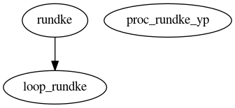 Dependency Graph for LUKE/Simulations/Benchmarks/JETh77/LH_karney_transp_bounce