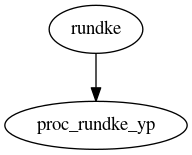 Dependency Graph for LUKE/Simulations/Benchmarks/JETh77/LH_karney_transp_bounce_nomag