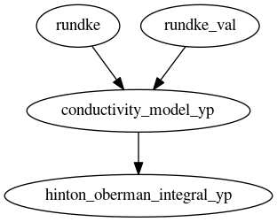 Dependency Graph for LUKE/Simulations/Benchmarks/TScirc_e1/Ohm_bounce