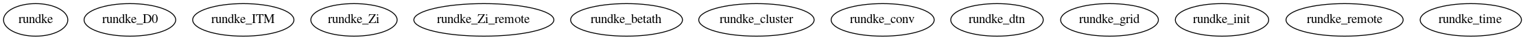 Dependency Graph for LUKE/Simulations/Benchmarks/TScyl/LH_Karney