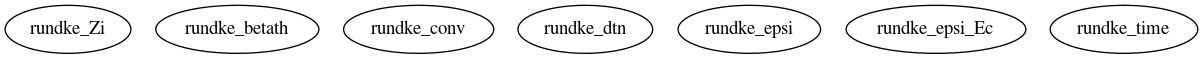 Dependency Graph for LUKE/Simulations/Benchmarks/TScyl/Ohm