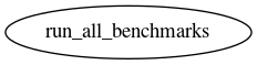Dependency Graph for LUKE/Simulations/Benchmarks