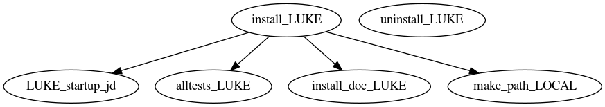 Dependency Graph for LUKE