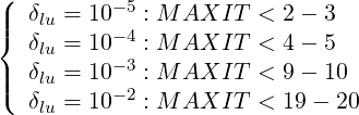 (|  δ  = 10-5 : M AXIT  < 2 - 3
|{   lu     -4
   δlu = 10-3 : M AXIT  < 4 - 5
||(  δlu = 10-2 : M AXIT  < 9 - 10
   δlu = 10   : M AXIT  < 19 - 20
